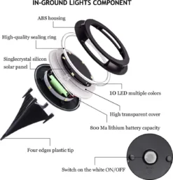 BOTC 4 X LED Solar Grondspot - Solar Tuinverlichting - Buitenlamp - Zonne-energie -Tuinwereld Verkoop 1155x1200 1