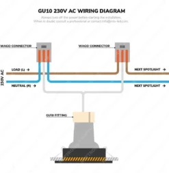 HOFTRONIC™ LED Inbouwspots 3 Spots - Zwart - Rond - IP65 - GU10 - Dimbaar - Spot Bari - 5 Watt 2700K Warm Wit -Tuinwereld Verkoop 1170x1200 1