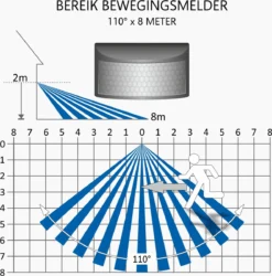 ELRO LF60 Design LED Buitenlamp Met Bewegingssensor - 10W – 800LM – IP54 Waterdicht - Zwart 19 ELRO LF60 Design LED Buitenlamp Met Bewegingssensor - 10W – 800LM – IP54 Waterdicht - Zwart -Tuinwereld Verkoop 1186x1200 5