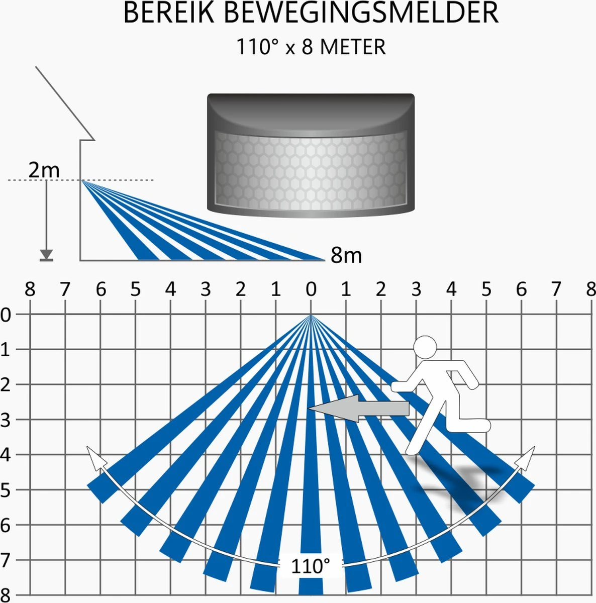 ELRO LF60 Design LED Buitenlamp Met Bewegingssensor - 10W – 800LM – IP54 Waterdicht - Zwart 4 ELRO LF60 Design LED Buitenlamp Met Bewegingssensor - 10W – 800LM – IP54 Waterdicht - Zwart - Afbeelding 4