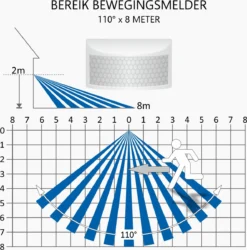 ELRO LF60 Design LED Buitenlamp Met Bewegingssensor - 10W – 800LM – IP54 Waterdicht - Wit -Tuinwereld Verkoop 1186x1200 6