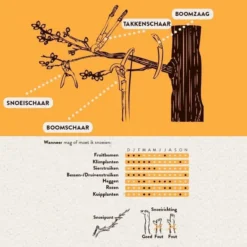 Hendrik Jan - Takkenschaar - Aluminium - Aambeeld - 62 Cm -Tuinwereld Verkoop 1198x1200 19