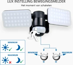 ELRO LF70 Duo LED Buitenlamp Met Bewegingssensor – 2x 10W – 1200LM – IP54 Waterdicht - Zwart -Tuinwereld Verkoop 1200x1077 2