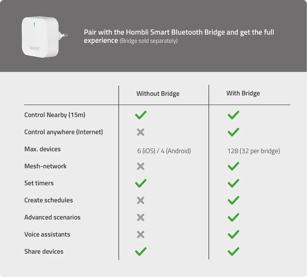 Hombli Wandlamp Voor Binnen En Buiten - Wit En Gekleurd Licht – Aanpasbare Lichthoek, Slimme LED Verlichting, Bad & Woonkamer, Waterdicht, Aluminium, Zwart 2 Hombli Wandlamp Voor Binnen En Buiten - Wit En Gekleurd Licht – Aanpasbare Lichthoek, Slimme LED Verlichting, Bad & Woonkamer, Waterdicht, Aluminium, Zwart - Afbeelding 2