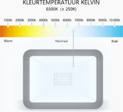 ELRO LF60 Design LED Buitenlamp Met Bewegingssensor - 20W – 1600LM – IP54 Waterdicht - Zwart -Tuinwereld Verkoop 1200x1099 3