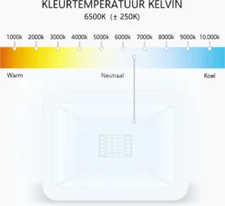 ELRO LF60 Design LED Buitenlamp Met Bewegingssensor - 10W – 800LM – IP54 Waterdicht - Wit -Tuinwereld Verkoop 1200x1099 5