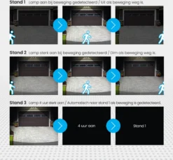 Auronic Buitenlamp - Zonne-energie - Bewegingssensor - 210 LED's Wandlamp - Tuinverlichting - IP65 - Zwart - 2 Stuks -Tuinwereld Verkoop 1200x1112 2