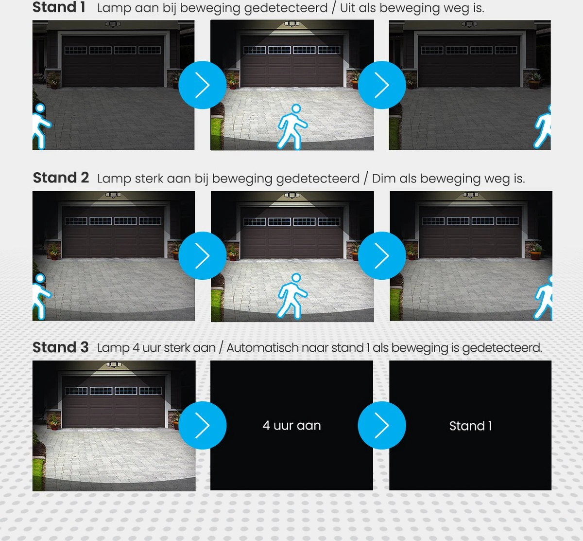 Auronic Buitenlamp - Zonne-energie - Bewegingssensor - 210 LED's Wandlamp - Tuinverlichting - IP65 - Zwart - 2 Stuks 6 Auronic Buitenlamp - Zonne-energie - Bewegingssensor - 210 LED's Wandlamp - Tuinverlichting - IP65 - Zwart - 2 Stuks - Afbeelding 6