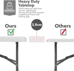 MaxxGarden Vouwtafel - Opvouwbare Kampeer Tafel - Tuin - Camping - Binnen - Weersbestendig - 180 X 74 X 74cm- Wit -Tuinwereld Verkoop 1200x1146 2