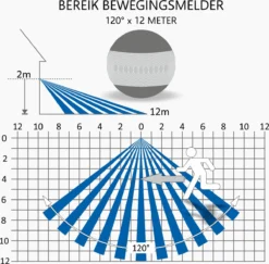 ELRO LF70 Duo LED Buitenlamp Met Bewegingssensor – 2x 10W – 1200LM – IP54 Waterdicht - Zwart -Tuinwereld Verkoop 1200x1180 5