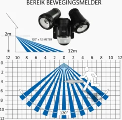 ELRO LF80 2-Kops LED Buitenlamp Met Bewegingsmelder - 2x10W – 1400lm – IP54 Waterdicht - Zwart -Tuinwereld Verkoop 1200x1181 2