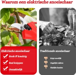 Elektrische Snoeischaar - Accu Snoeischaar - 2 Accu's - Professioneel - Tuinschaar -Tuinwereld Verkoop 1200x1190 15