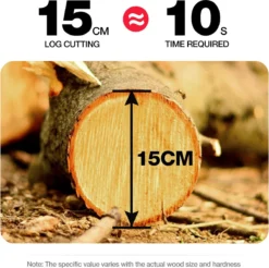 Merkloos Mini Accu Kettingzaag - 4 Inch Elektrische Boomzaag - Handkettingzaag - Met 2 Accu En 1 Oplader - Voor Tuinboom Ranch Bomen Snijden Hout- Blauw -Tuinwereld Verkoop 1200x1195 18