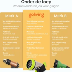 Goliving Tuinslang Flexibel - 30 Meter - Uitrekbare Tuinslang Sproeier - Tuinsproeier - Zwart - Acht Standen - Met Opbergtas -Tuinwereld Verkoop 1200x1195 25