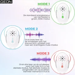 Merkloos GEON Ultrasonic Muizenverjager - 4Stuks - Ongedierte Verjager - Muizenverjager Ultrasone Binnen - 3 Ultrasone Standen Beschikbaar - Muizengif - Muizenvallen Voor Binnen -Tuinwereld Verkoop 1200x1199 30