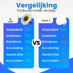 Eagle Electronics - Grondspots 10 LED Voor Buiten – Tuinverlichting LED Buiten – Tuinverlichting Op Zonneenergie -Tuinwereld Verkoop 1200x1200 1572