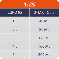 Kibani Grondboor 52cc Benzine - Excl. Losse Grondboren - Palenboor - Grondboor Machine -Tuinwereld Verkoop 1200x1200 2075