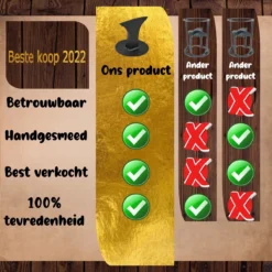 Merkloos Houtklover - Houtsplijter - Houtkliever - Houtklover Voor Aanmaakhout - Handmatig - Met Bevestigingsgaten - Kloofwig - Splijtwig - Metaal - Overal Te Bevestigen -Tuinwereld Verkoop 1200x1200 2117