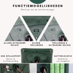 Gardies 2 Stuks Ultrasone Mollenverjager - Oplaadbare Batterijen & Zonne-Energie - Waterdichte Mollenbestrijding - 100% Diervriendelijk -Tuinwereld Verkoop 1200x1200 2869