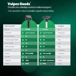 Vulpes Verjager® Mollenverjager - 4 Stuks - Muizenverjager - Mollenbestrijding - Werkt Op Zonne-energie - Waterdicht - Diervriendelijk - Strakke Tuin, Gazon Of Perceel! -Tuinwereld Verkoop 1200x1200 2893