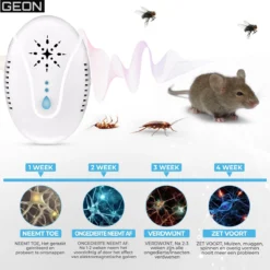 Merkloos GEON Ultrasonic Muizenverjager - 4Stuks - Ongedierte Verjager - Muizenverjager Ultrasone Binnen - 3 Ultrasone Standen Beschikbaar - Muizengif - Muizenvallen Voor Binnen -Tuinwereld Verkoop 1200x1200 2914