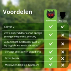 Kattenverjager Buiten – Kattenschrik – Op Zonneenergie – Duivenverjager - Vogels -Tuinwereld Verkoop 1200x1200 2937