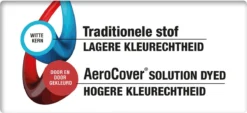 Aerocover Loungesethoes - L-vorm - L 255 X L 255 X B 100 X H 70 Cm -Tuinwereld Verkoop 1200x551