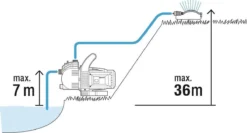 GARDENA - Classic Besproeiingspomp 3000/4 Compleet - Waterpomp - Incl. 3.5 M Aanzuigslang En 20 M Slang 18 GARDENA - Classic Besproeiingspomp 3000/4 Compleet - Waterpomp - Incl. 3.5 M Aanzuigslang En 20 M Slang -Tuinwereld Verkoop 1200x646 2