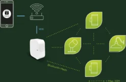 Calex Smart Outdoor - Slimme LED Schijnwerper - LED Floodlight Met Bewegingssensor - Voor Buiten - 24W 13 Calex Smart Outdoor - Slimme LED Schijnwerper - LED Floodlight Met Bewegingssensor - Voor Buiten - 24W -Tuinwereld Verkoop 1200x777 2