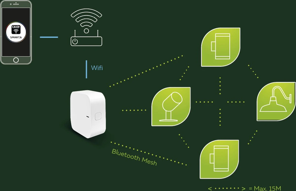 Calex Smart Outdoor - Slimme LED Schijnwerper - LED Floodlight Met Bewegingssensor - Voor Buiten - 24W 7 Calex Smart Outdoor - Slimme LED Schijnwerper - LED Floodlight Met Bewegingssensor - Voor Buiten - 24W - Afbeelding 7
