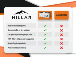 Hillar Ultrasone Muizenverjager - Diervriendelijke Ongedierte Verjager - Pest Reject - Ratten Bestrijden - Geluidloos - Wit -Tuinwereld Verkoop 1200x900 93