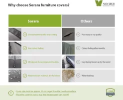 SORARA® Hoes Loungeset Hoekbank 235 X 235 X 70/100 Cm Grijs - Luxe Beschermhoes Tuinbank Met Aantrekkoord. -Tuinwereld Verkoop 1200x974 2