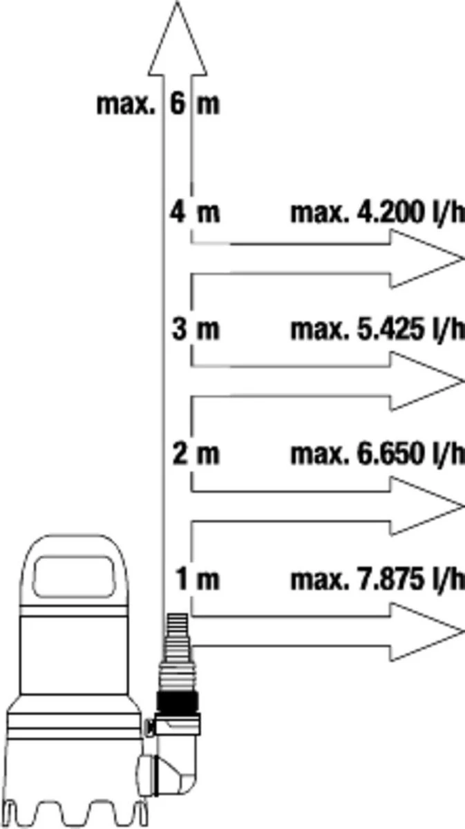 Gardena Dompelpomp 9000 Rvs 24,2 X 28,3 Cm Zwart/grijs 6 Gardena Dompelpomp 9000 Rvs 24,2 X 28,3 Cm Zwart/grijs - Afbeelding 6