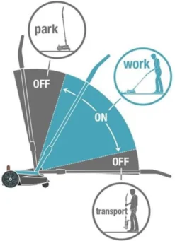 GARDENA - Grasmaaier - HandyMower - 22/18V P4A Solo (Zonder Accu) -Tuinwereld Verkoop 868x1200 2