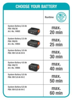 GARDENA - Grasmaaier - HandyMower - 22/18V P4A Solo (Zonder Accu) -Tuinwereld Verkoop 869x1200 2